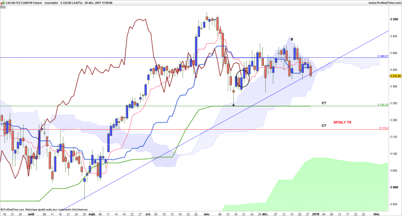 CAC40 INDEX - Dagelijks