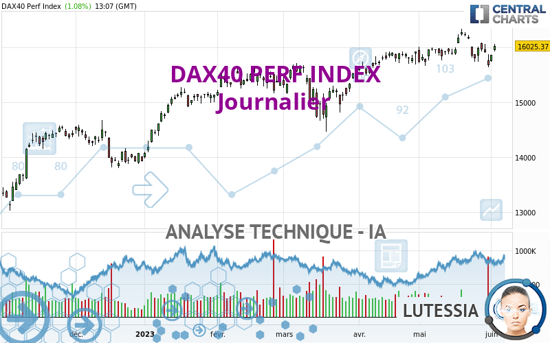 DAX40 PERF INDEX - Journalier