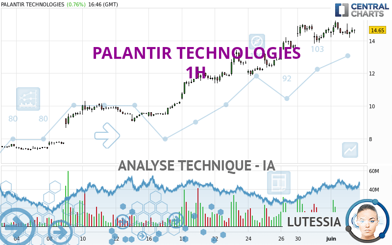 PALANTIR TECHNOLOGIES - 1H