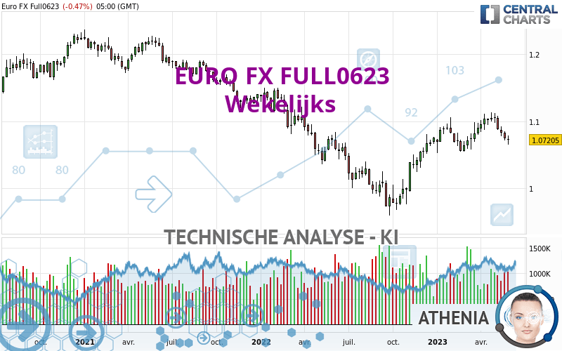 EURO FX FULL0624 - Settimanale