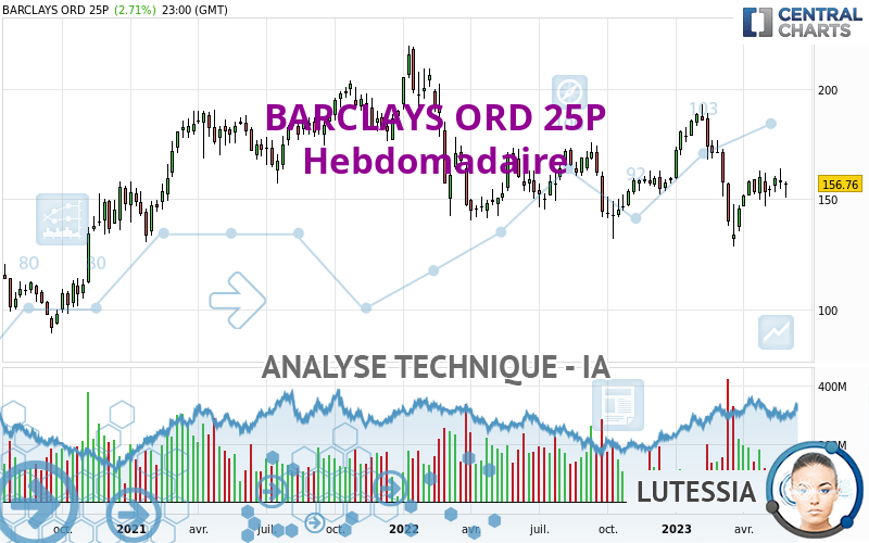 BARCLAYS ORD 25P - Hebdomadaire