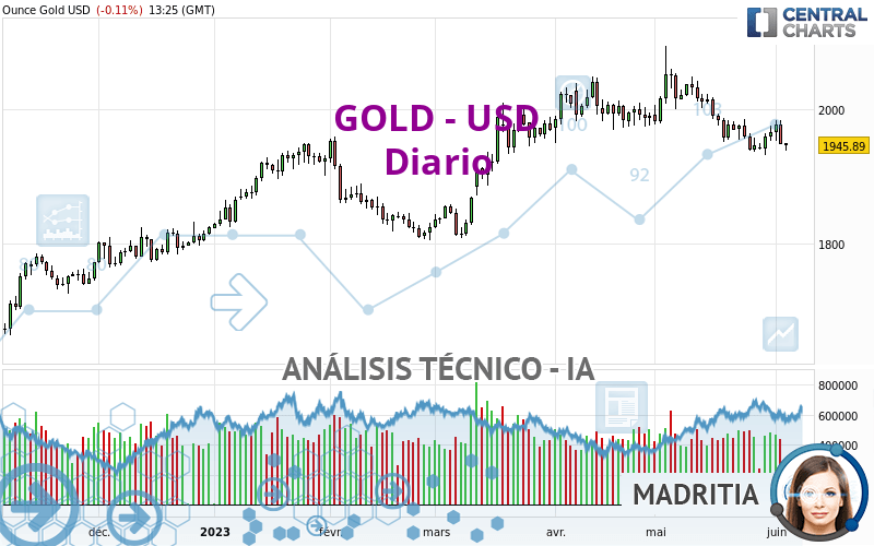 GOLD - USD - Diario