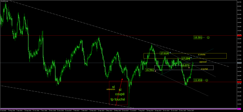 SILVER - USD - Daily