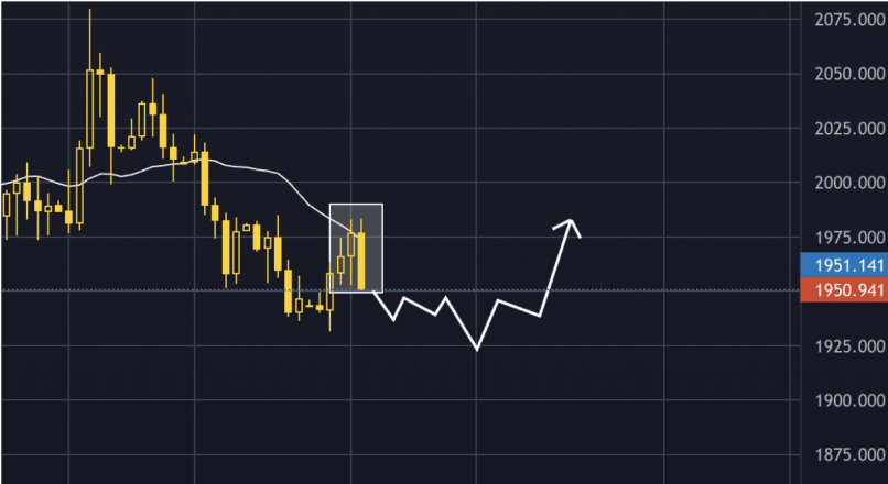 GOLD - USD - Diario