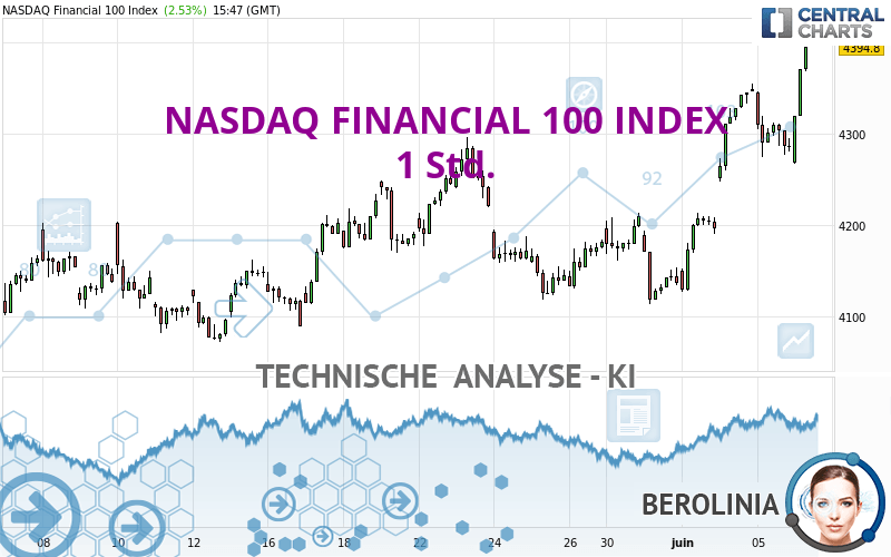 NASDAQ FINANCIAL 100 INDEX - 1 Std.