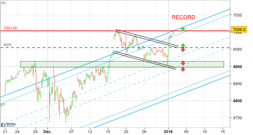 NASDAQ COMPOSITE INDEX - 1H