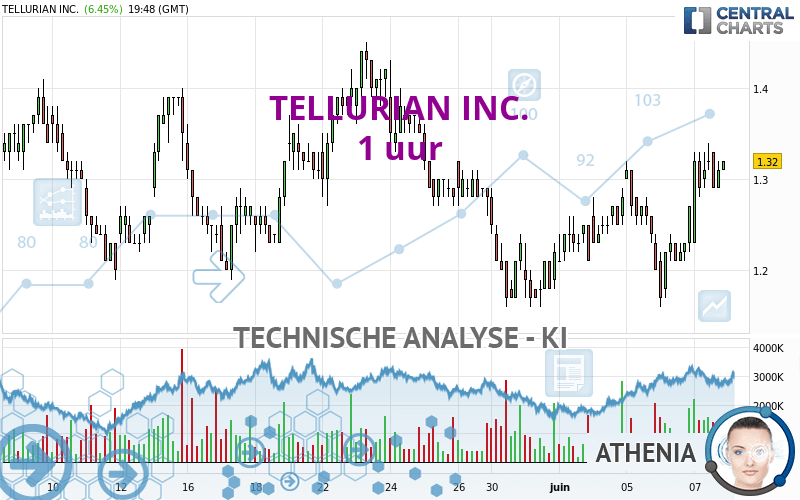 TELLURIAN INC. - 1H