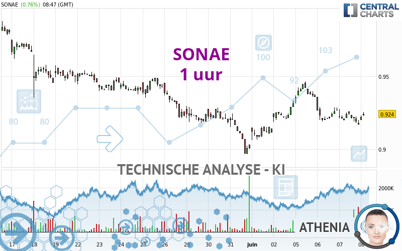 SONAE - 1 uur