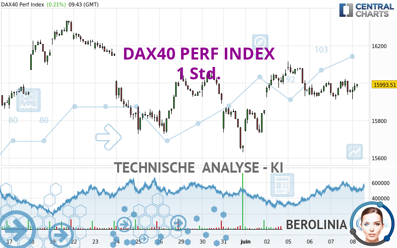 DAX40 PERF INDEX - 1 Std.