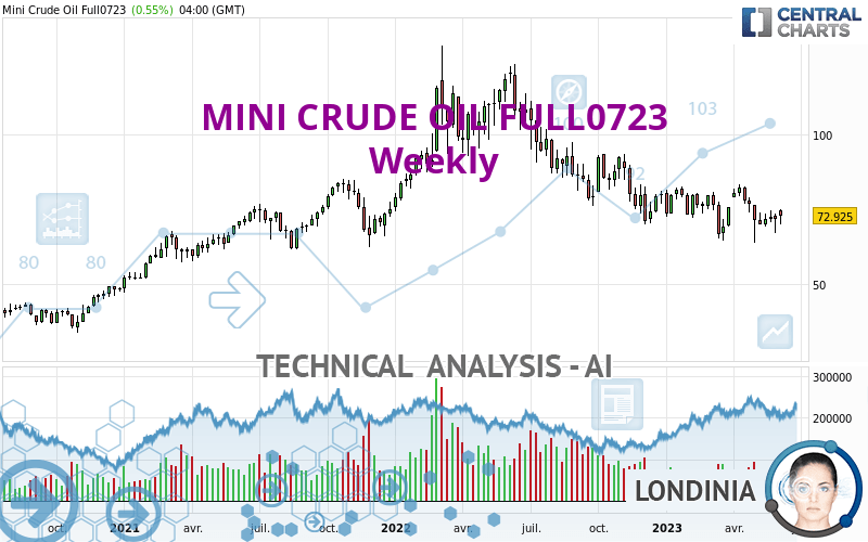 MINI CRUDE OIL FULL0624 - Weekly