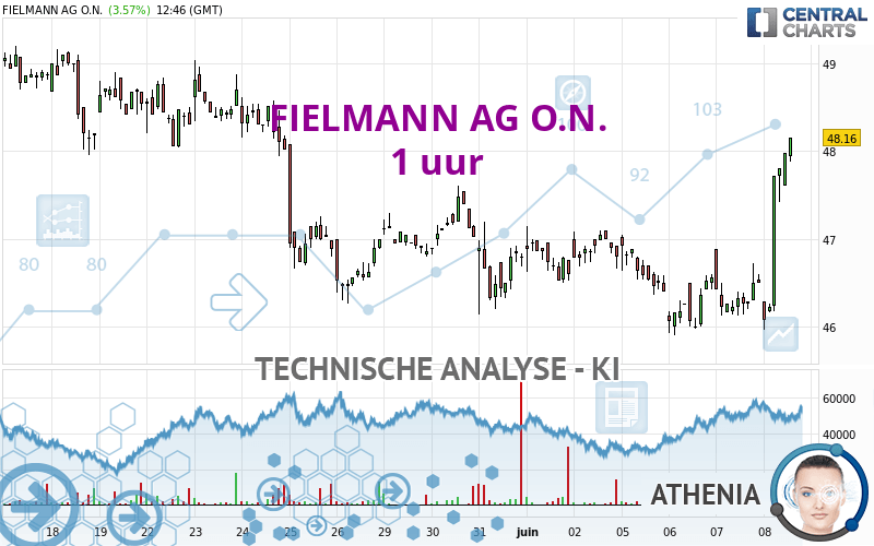 FIELMANN GROUP AG O.N. - 1H