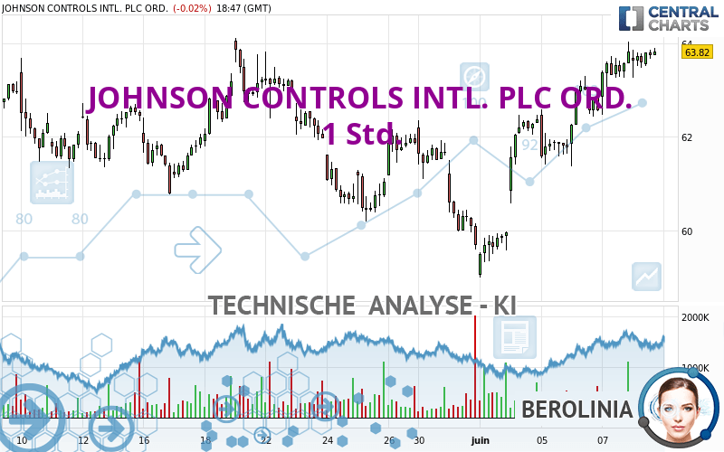 JOHNSON CONTROLS INTL. PLC ORD. - 1H