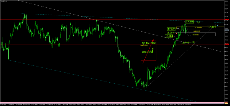 SILVER - USD - 4H