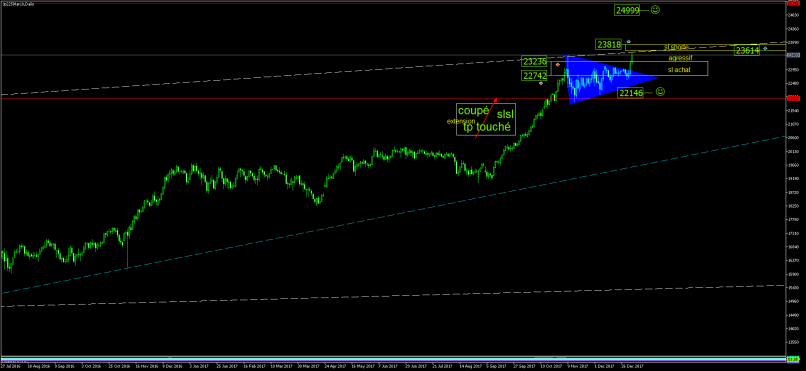 NIKKEI 225 - Dagelijks