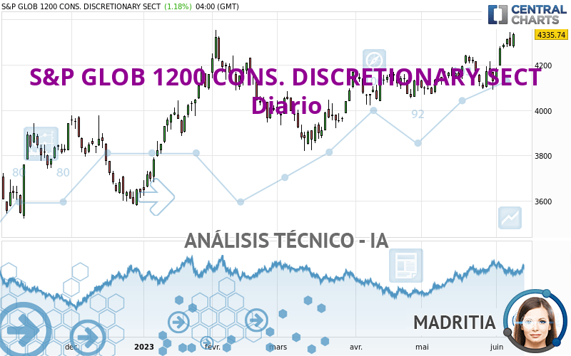 S&P GLOB 1200 CONS. DISCRETIONARY SECT - Diario