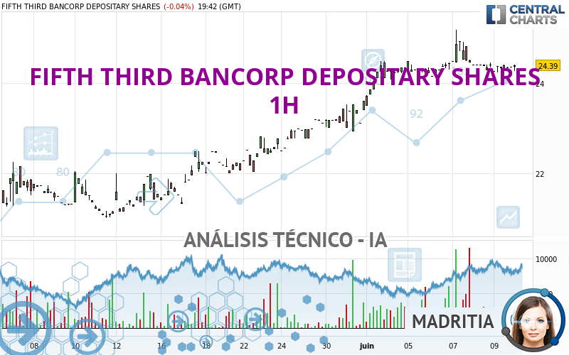 FIFTH THIRD BANCORP DEPOSITARY SHARES - 1H