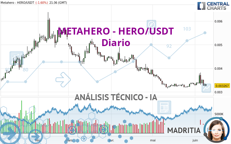 METAHERO - HERO/USDT - Diario