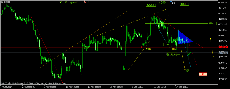 GOLD - USD - 8H