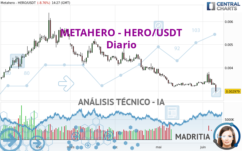 METAHERO - HERO/USDT - Diario