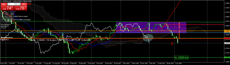 CANADIAN DOLLAR INDEX - Diario