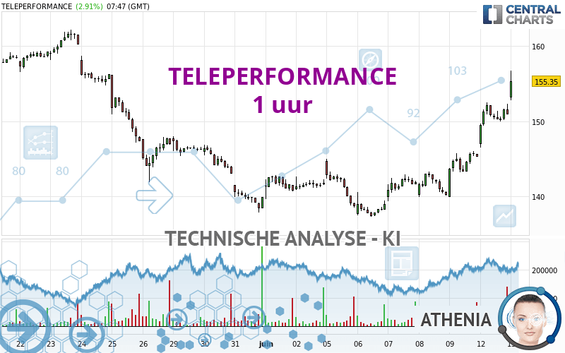 TELEPERFORMANCE - 1H