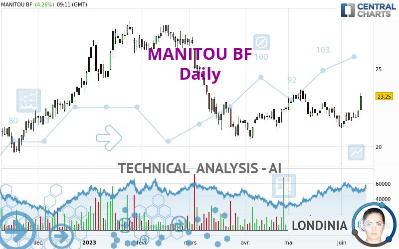 MANITOU BF - Daily