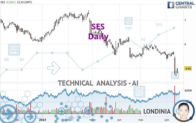 SES - Daily