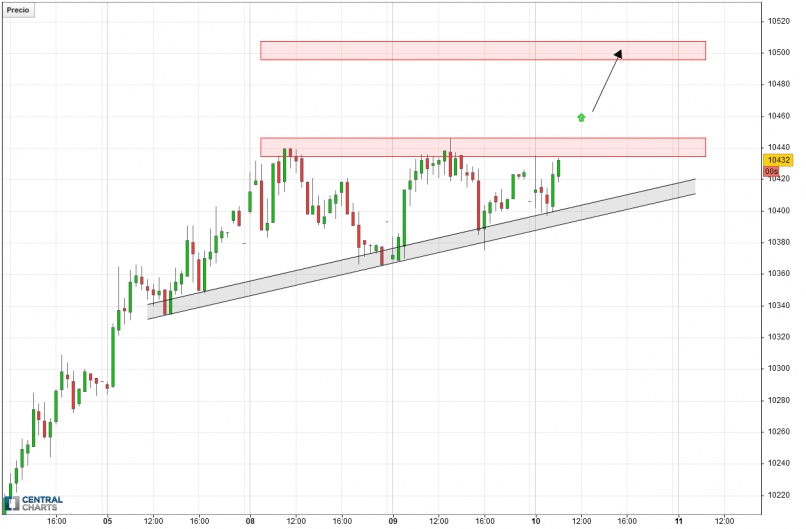 IBEX35 INDEX - 30 min.