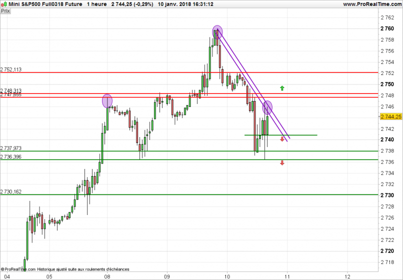 S&P500 INDEX - 1H