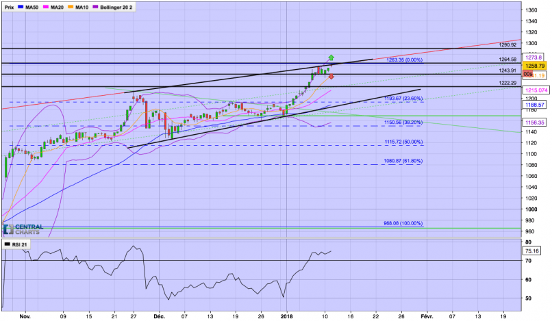 AMAZON.COM INC. - 4H