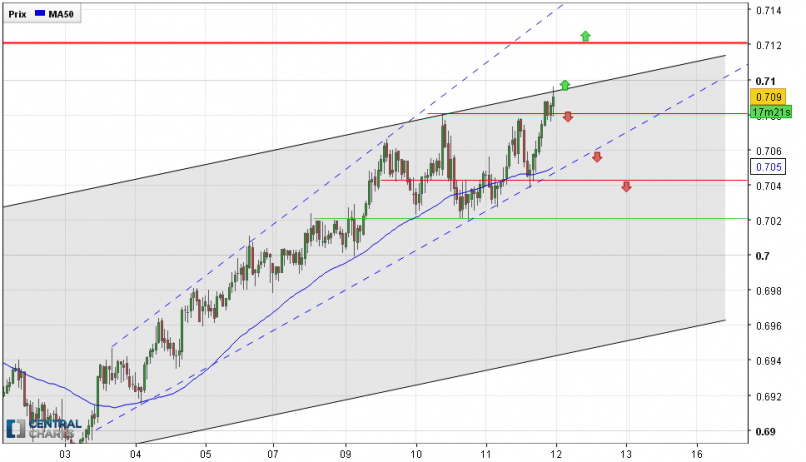 NZD/CHF - 1H