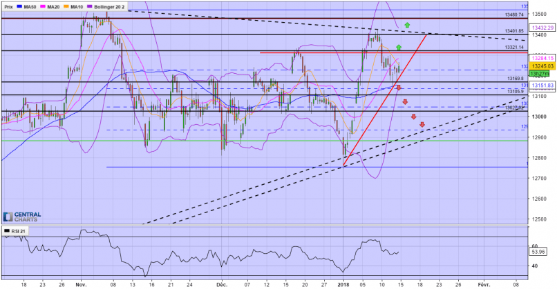 DAX40 PERF INDEX - 4 uur