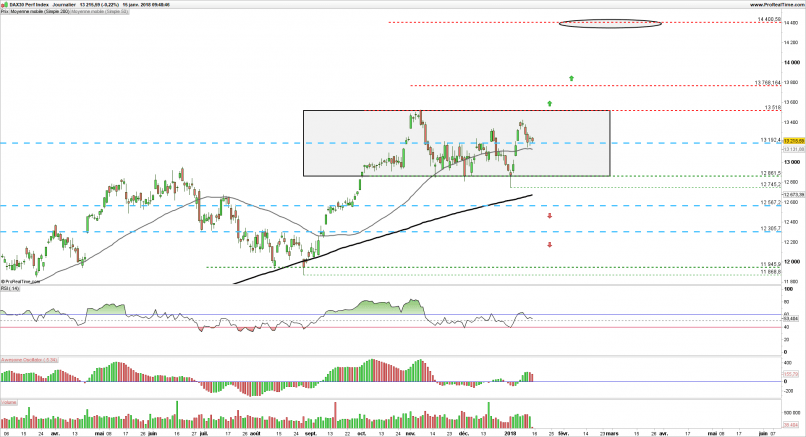 DAX40 PERF INDEX - Dagelijks