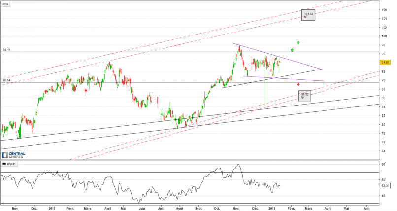 BASF SE REG SHS - Daily