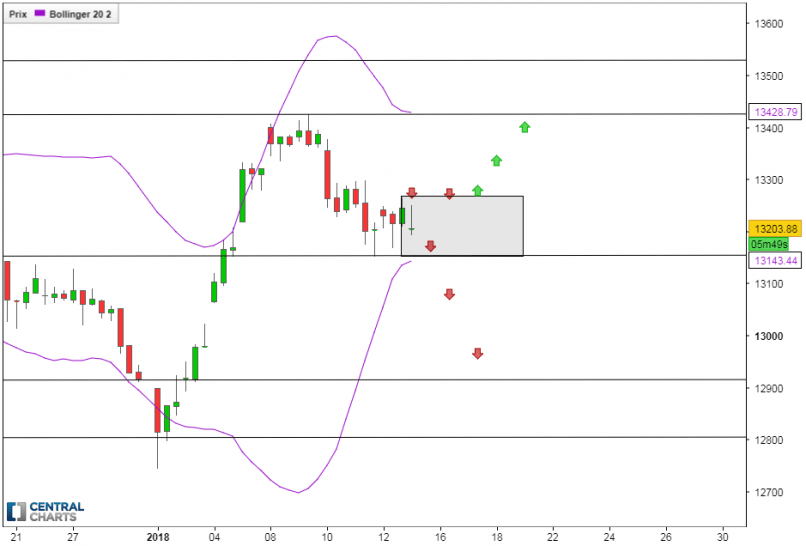 DAX40 PERF INDEX - 4H