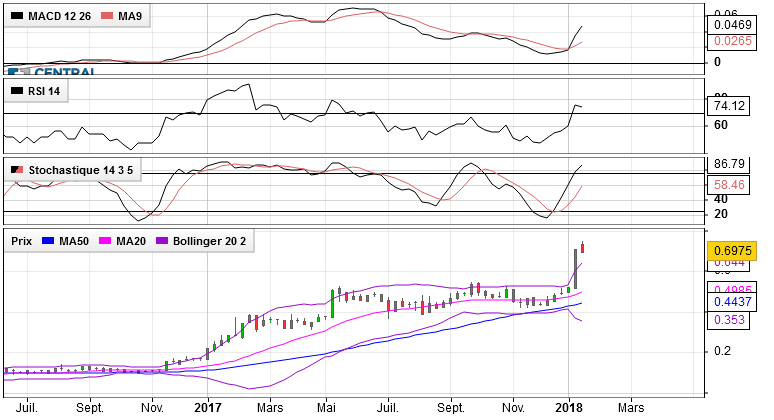 CLARANOVA - Weekly