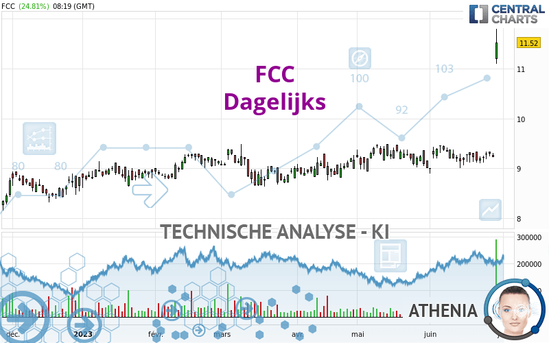 FCC - Daily