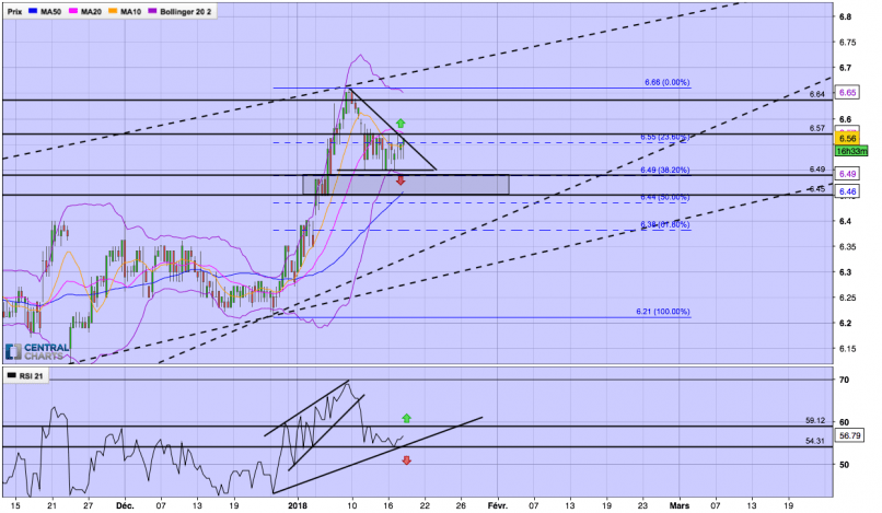 ABC ARBITRAGE - 4H