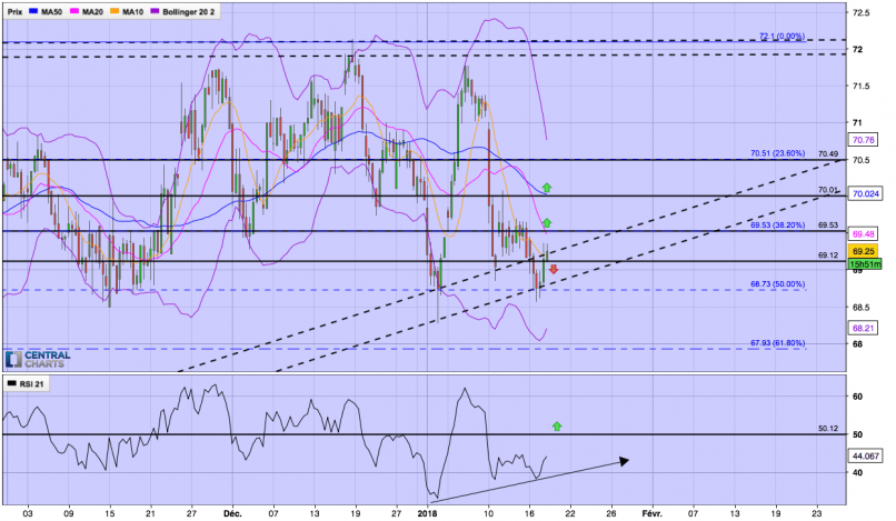 DANONE - 4H