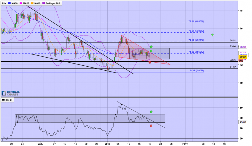 SANOFI - 4H