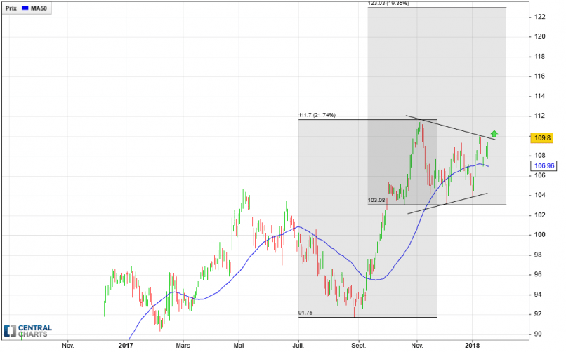 AIR LIQUIDE - Journalier