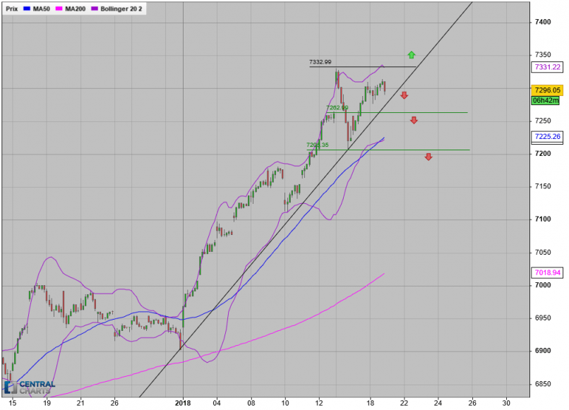 NASDAQ COMPOSITE INDEX - 1H