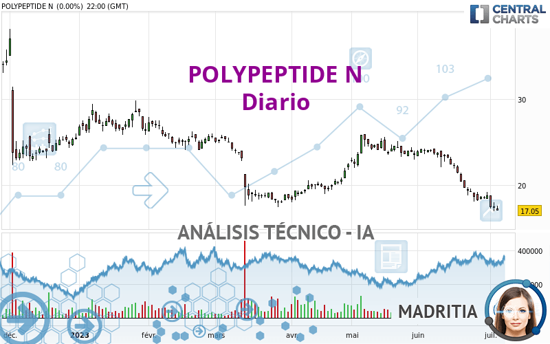 POLYPEPTIDE N - Diario