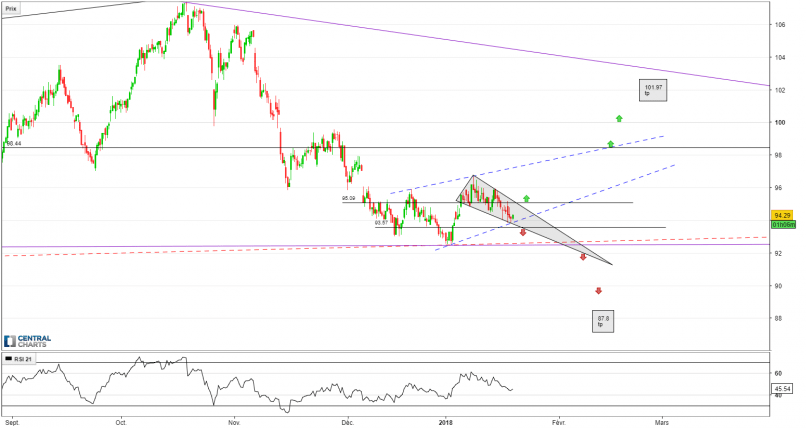 AB INBEV - 4H