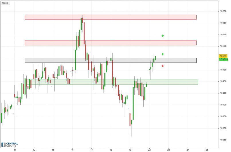 IBEX35 INDEX - 1H