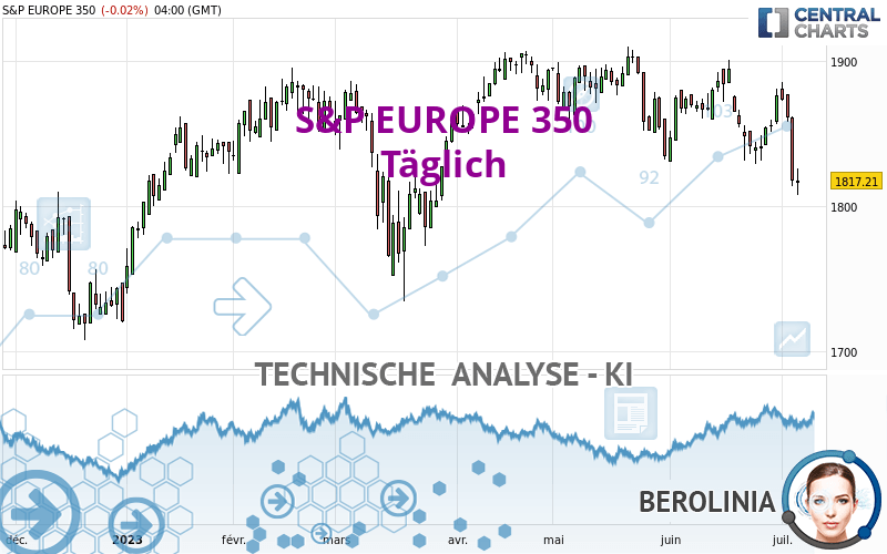 S&P EUROPE 350 - Täglich