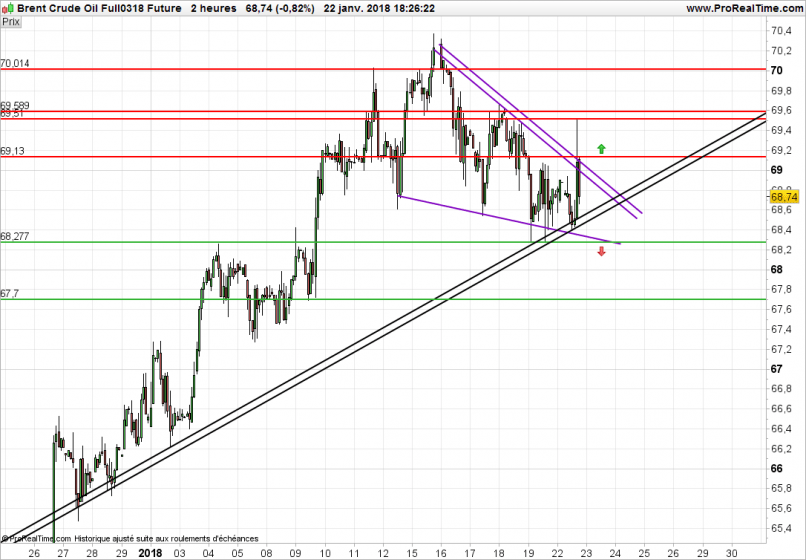 BRENT CRUDE OIL - 2H