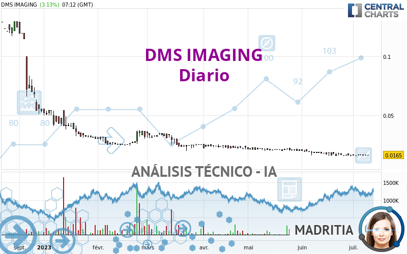 DMS IMAGING - Diario