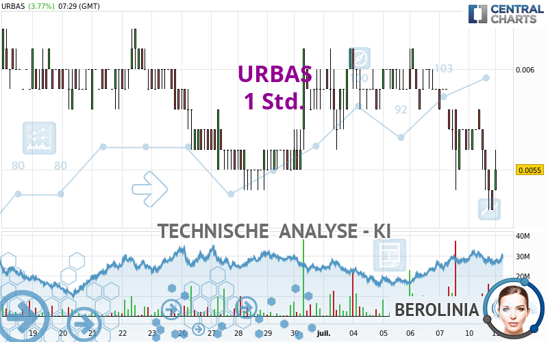 URBAS - 1 Std.