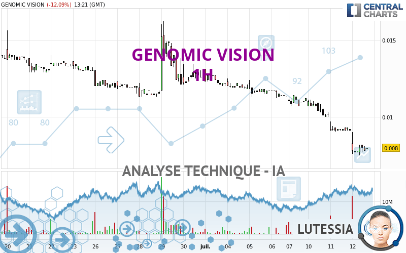 GENOMIC VISION - 1 uur